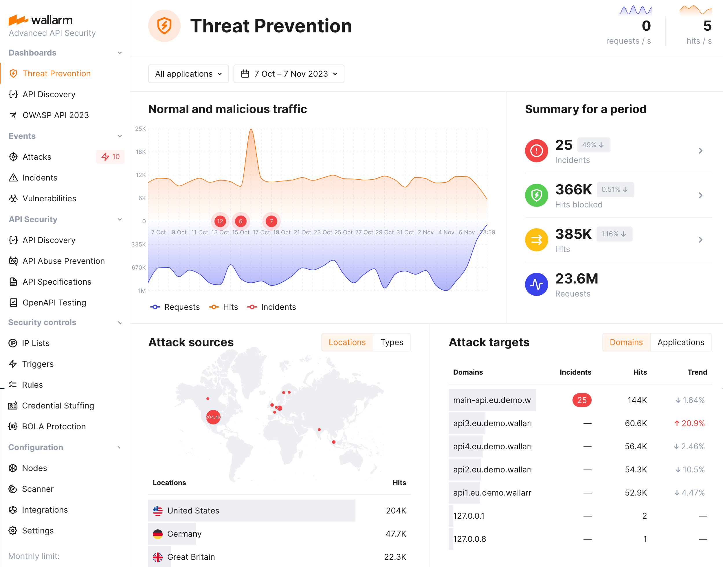 Threat Prevention dashboard
