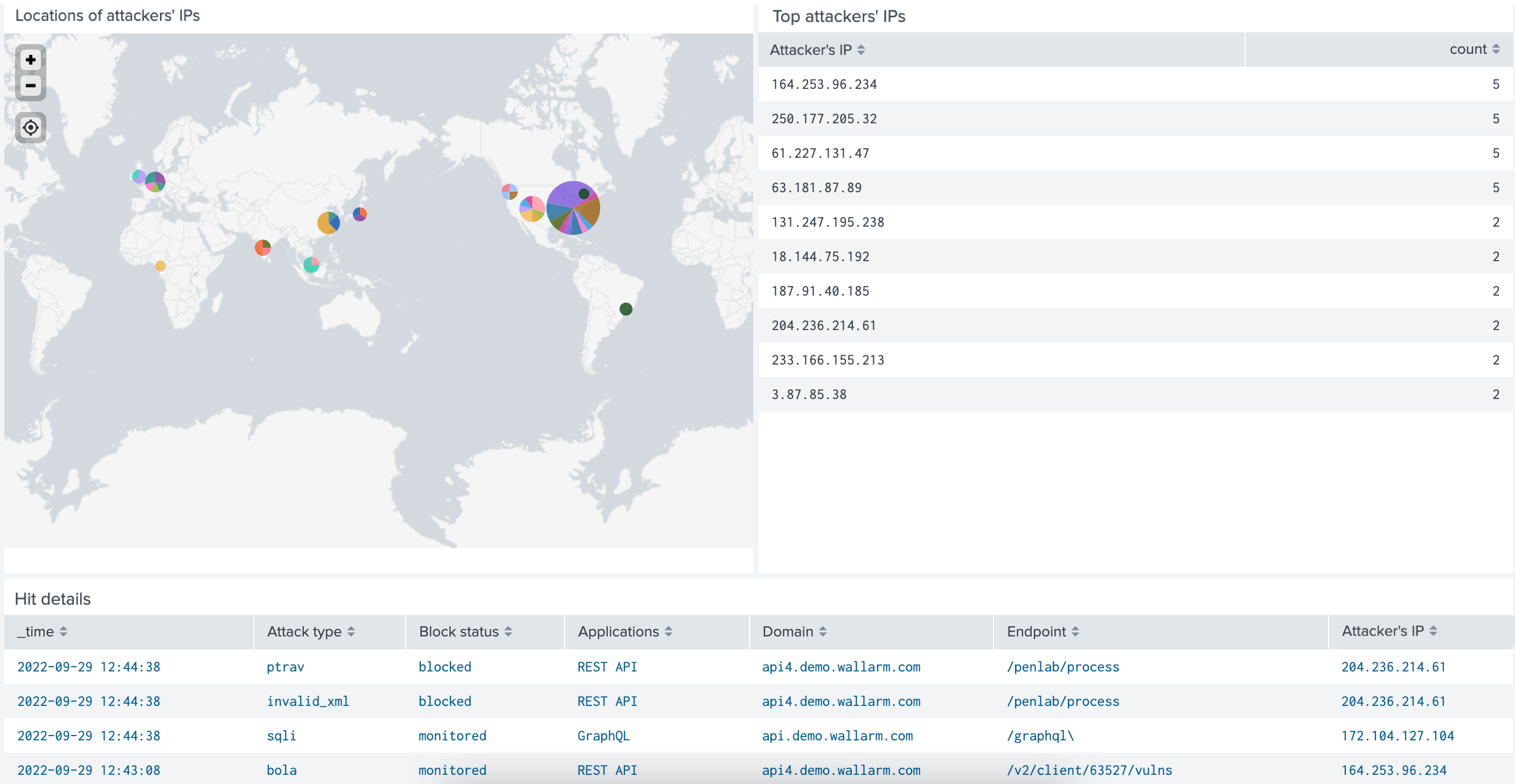 Splunk dashboard